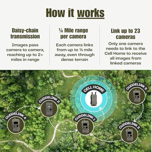 Cuddeback CuddeLink Cameras for Wildlife, Outdoor Game & Property Security Monitoring