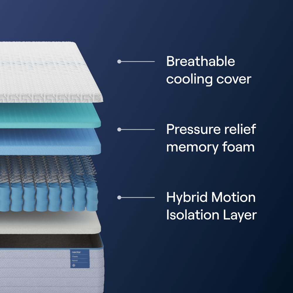 Nectar Hybrid Twin Mattress