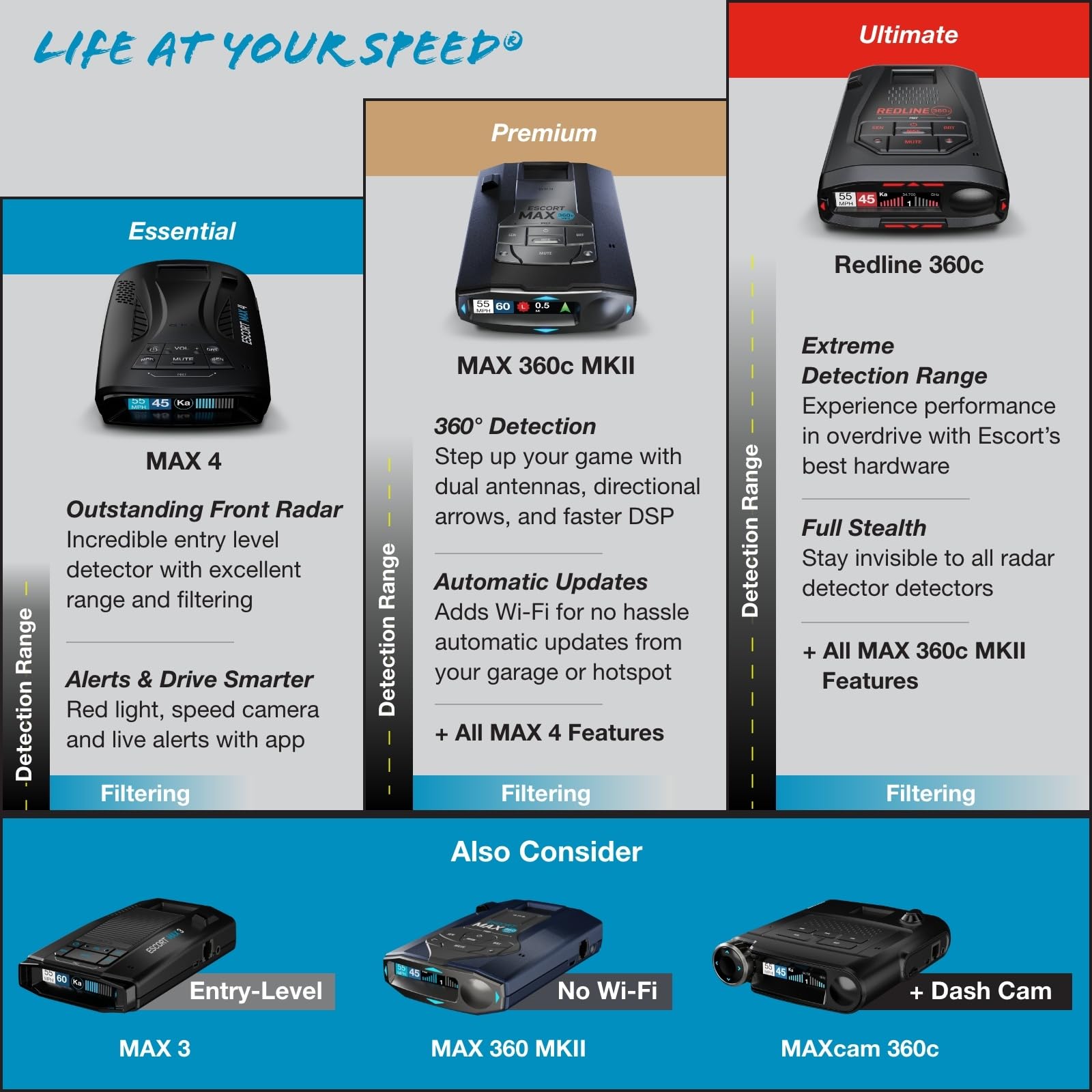 Escort Redline 360c Radar Detector