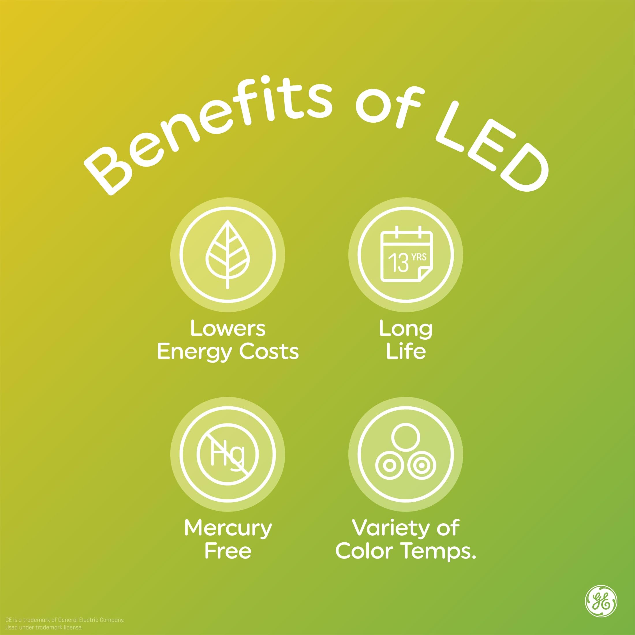 GE LED+ CA11 Dusk to Dawn LED Light Bulbs