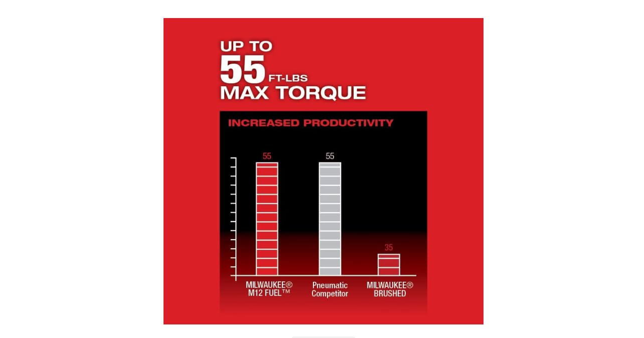 Milwaukee 2557-20 M12 Fuel 3/8" Ratchet (Bare Tool)