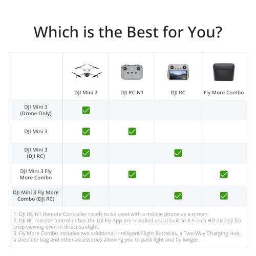 DJI Mini 3 - Lightweight and Foldable Mini Camera Drone with 4K HDR Video, 38-min Flight Time, True Vertical Shooting, and Intelligent Features