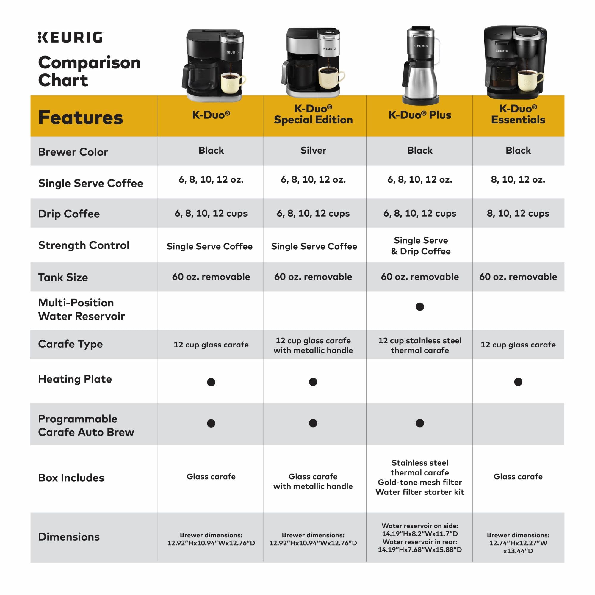 Keurig K-Duo Single Serve K-Cup Pod & Carafe Coffee Maker