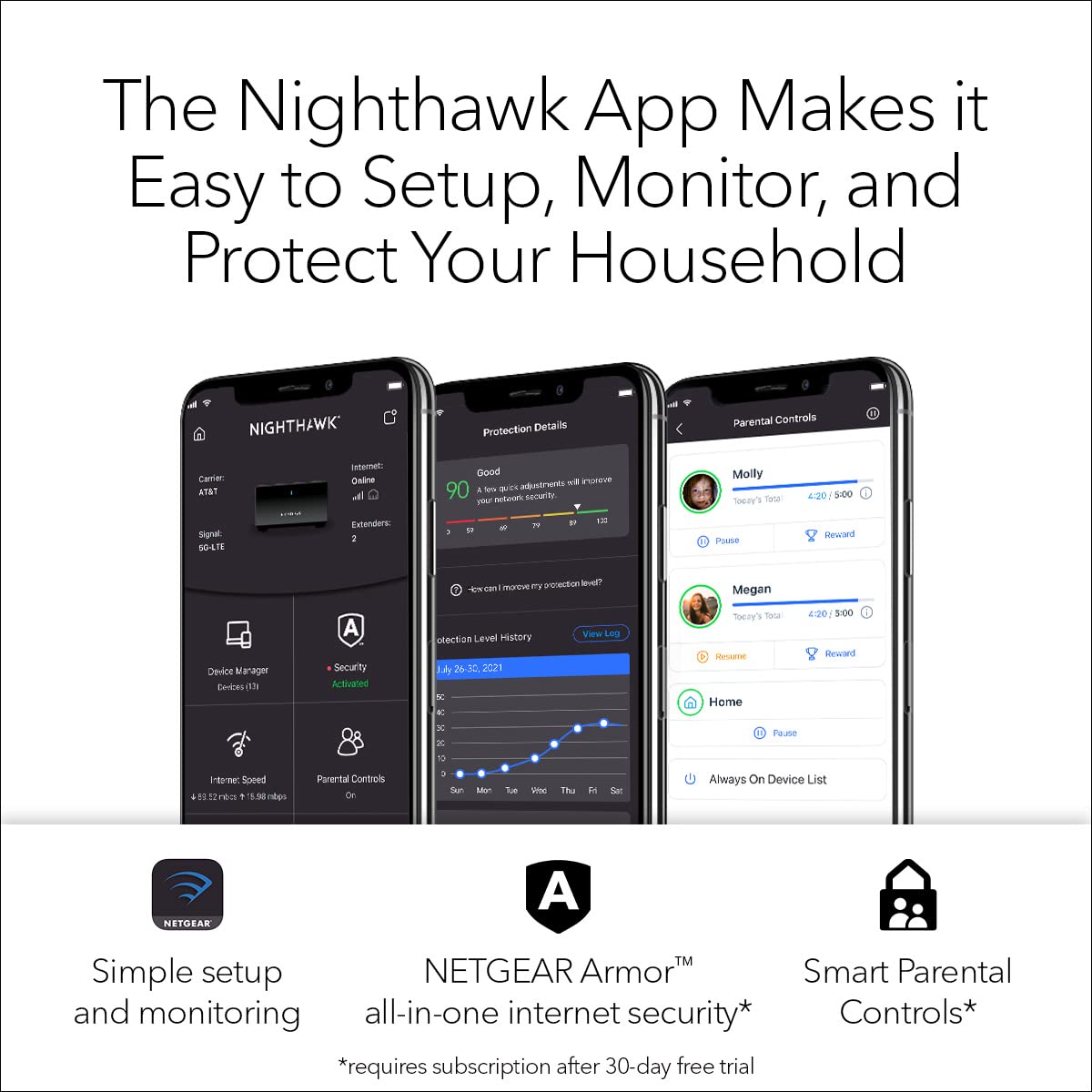 NETGEAR Nighthawk Dual-Band Whole Home Mesh WiFi 6