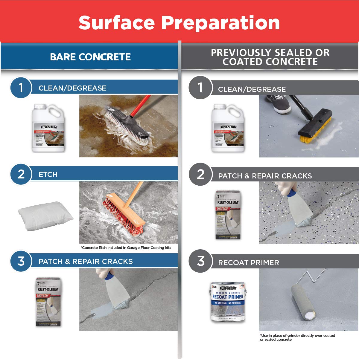 Rust-Oleum EPOXYSHIELD Garage Floor Coating