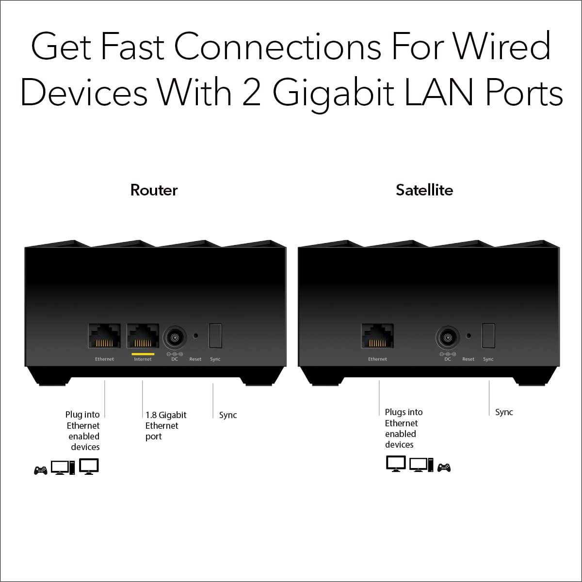 NETGEAR Nighthawk Dual-Band Whole Home Mesh WiFi 6