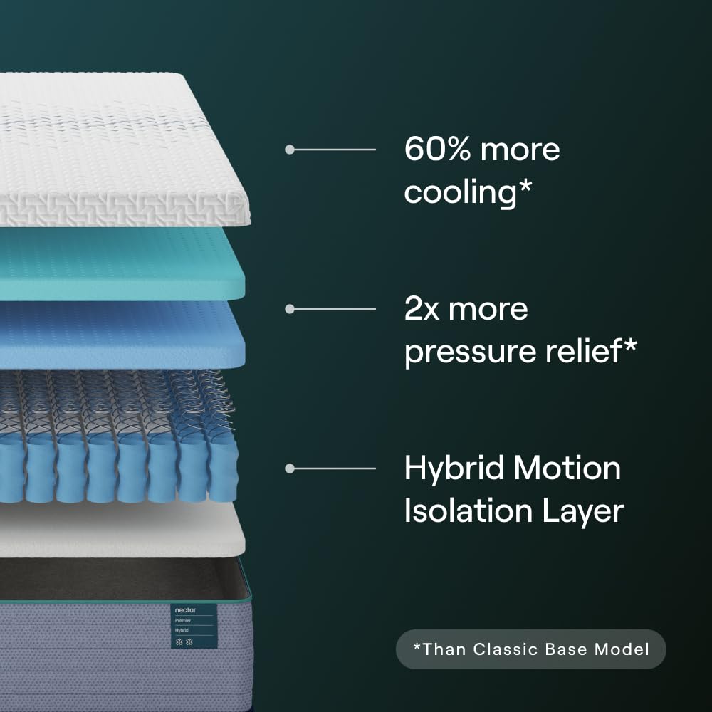 Nectar Hybrid Twin Mattress
